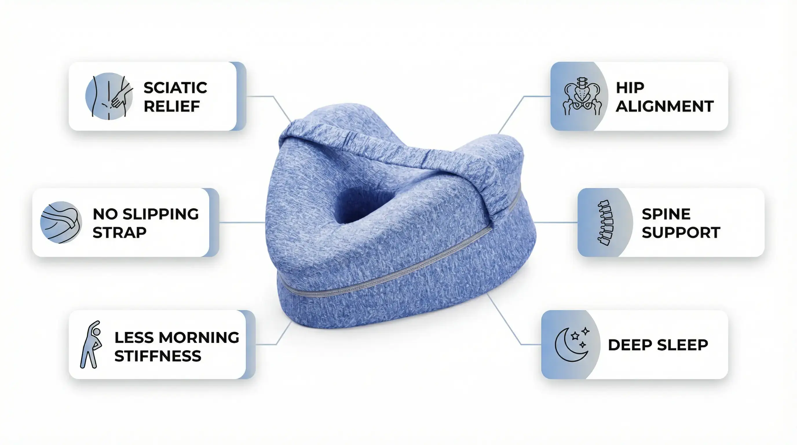 Benefits infographic placeholder